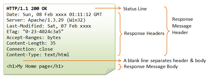 HTTP Response